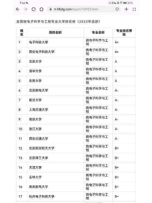 微电子专业大学有哪些