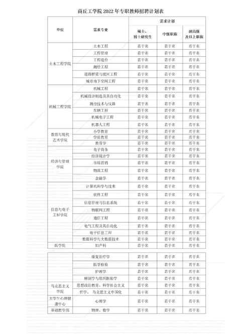 商丘工学院教师待遇怎么样