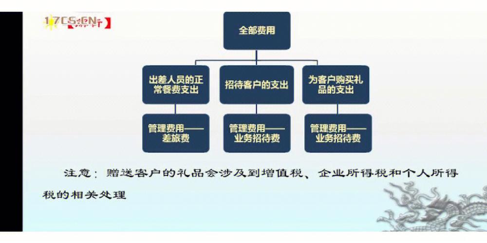 国外会议的报销要多久