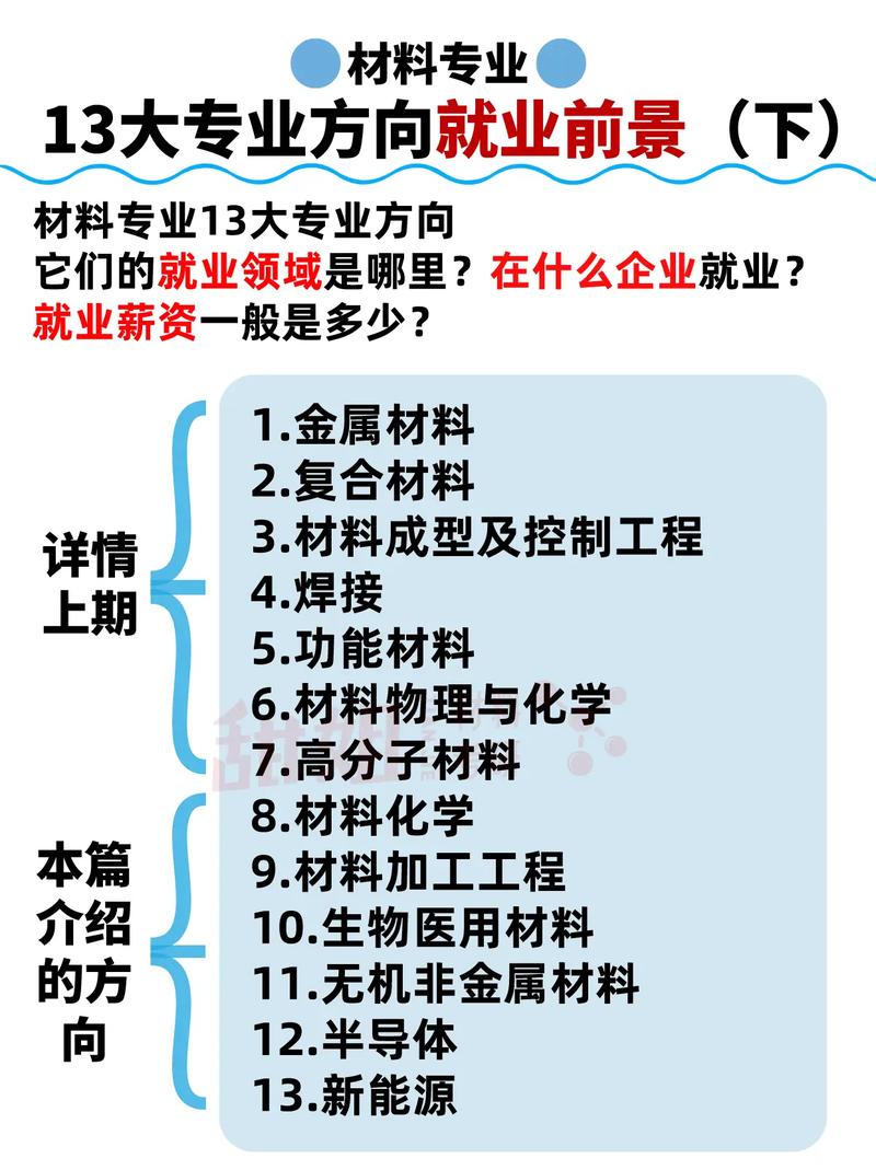 新型材料专业有哪些