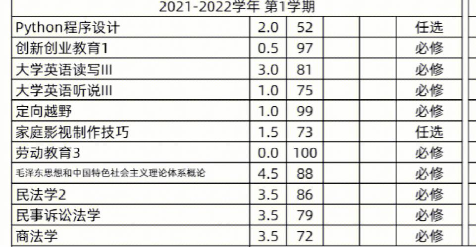 一学年指多少