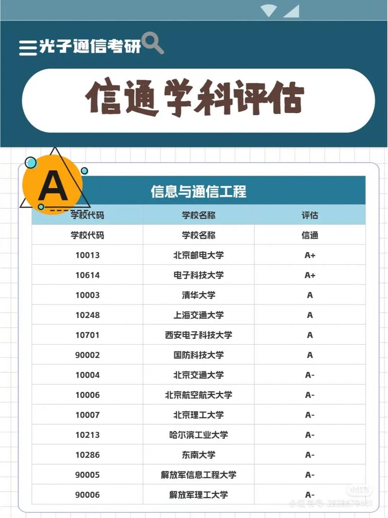 信院都有哪些大学学校