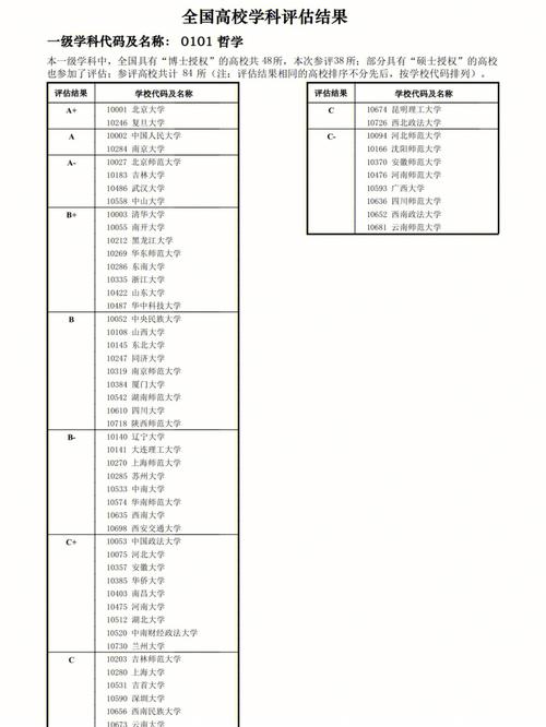 哲学硕士点有哪些学校