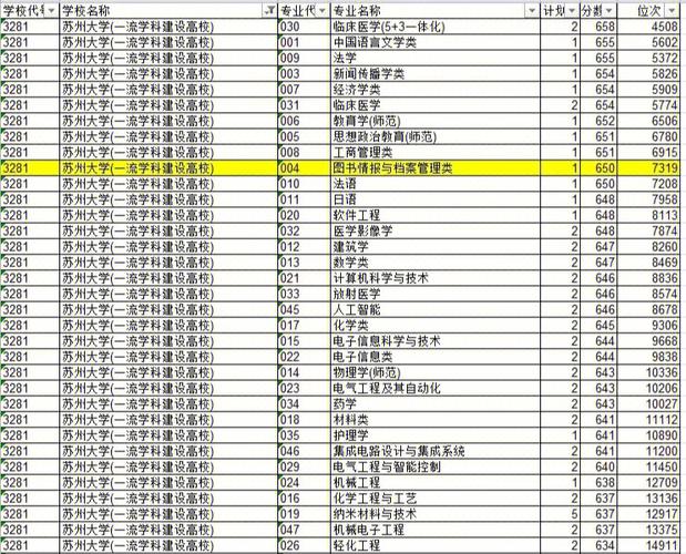 图书管理类大学有哪些