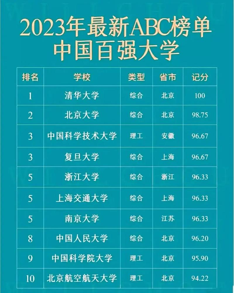 怎么看大学排名榜