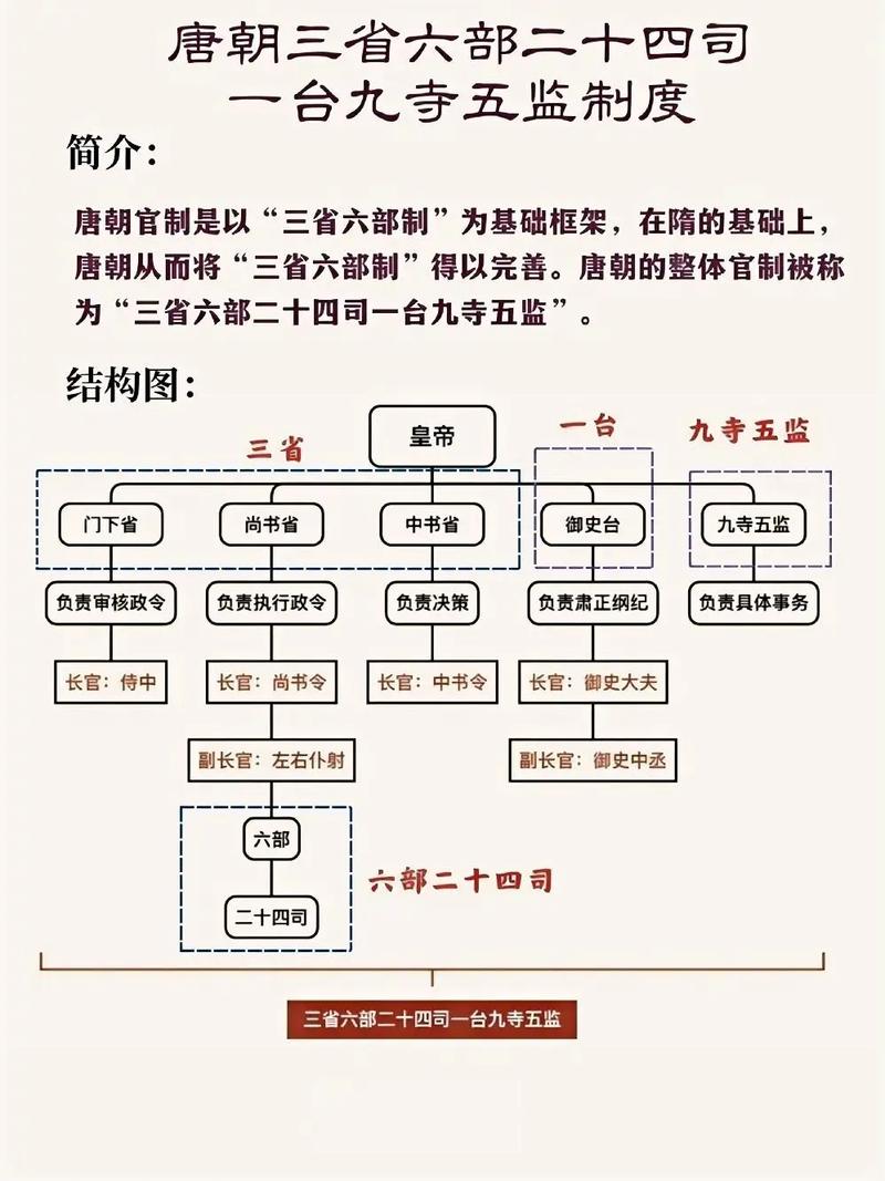 北京大学有哪些制度