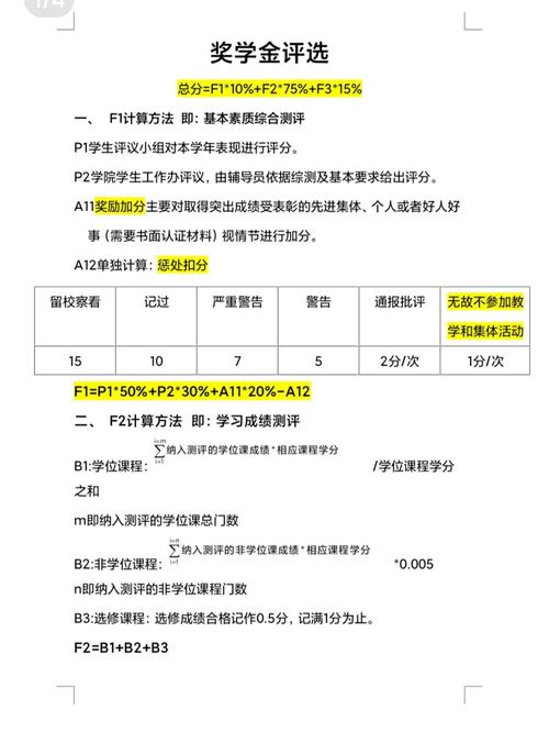 工商学院奖学金怎么评定