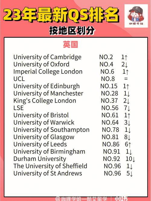 QS132的学校是哪个