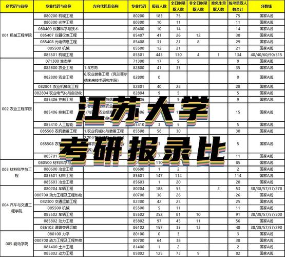 江苏大学研究生哪个好