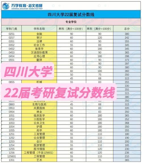 大学研究生分数线去哪里看