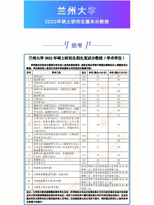 兰州哪些大学收研究生