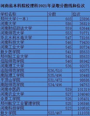 河南省理科有哪些大学