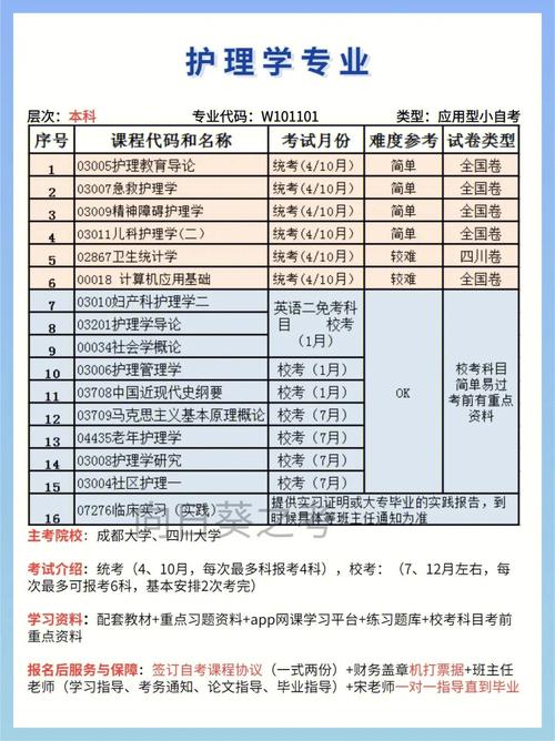 护理学分为哪些专业