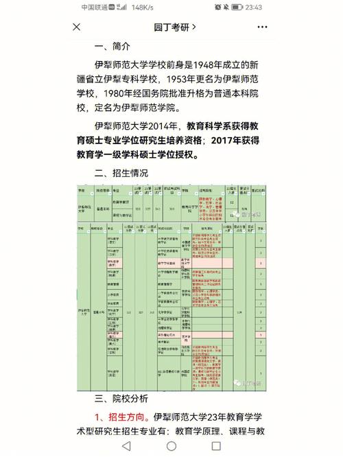 伊犁师范研究生有哪些专业