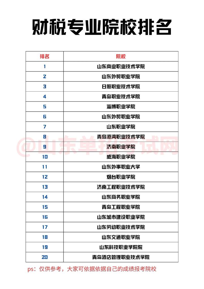 税务专业有哪些大学排名