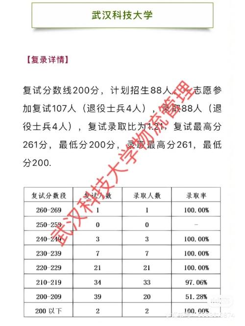 武科大研究生待遇怎么样