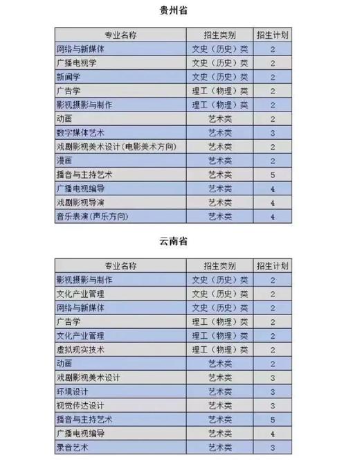 山西传媒大学专业都有哪些