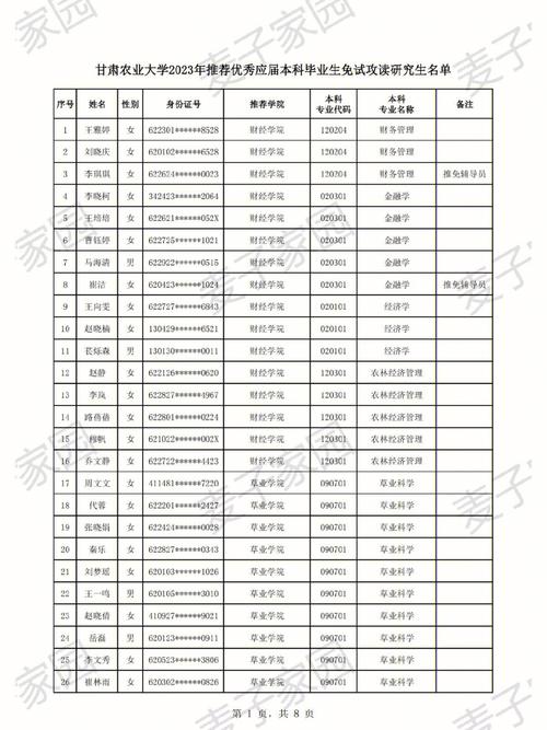 甘肃有哪些学校有保研