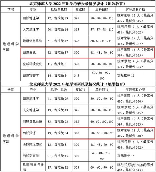 北师大哪个专业号