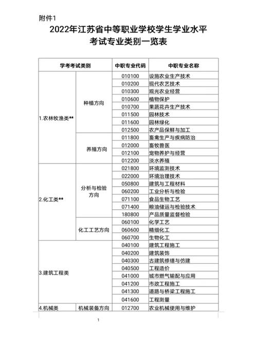 学测量的应该报哪个专业