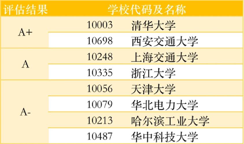 热能动力哪个学校有