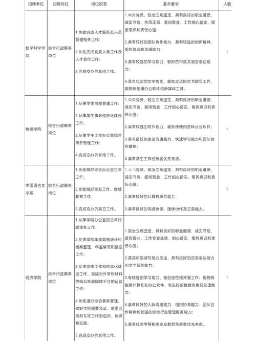 北京大学一年招多少人