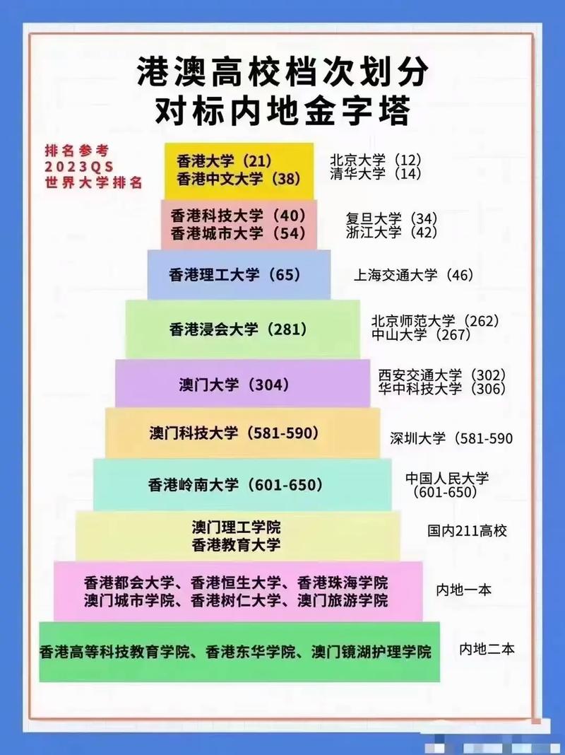 香港大学世界排名多少