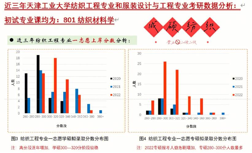 纺织工程就业前景怎么样