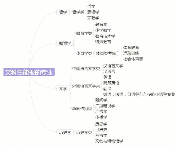 陕西文理兼收有哪些专业