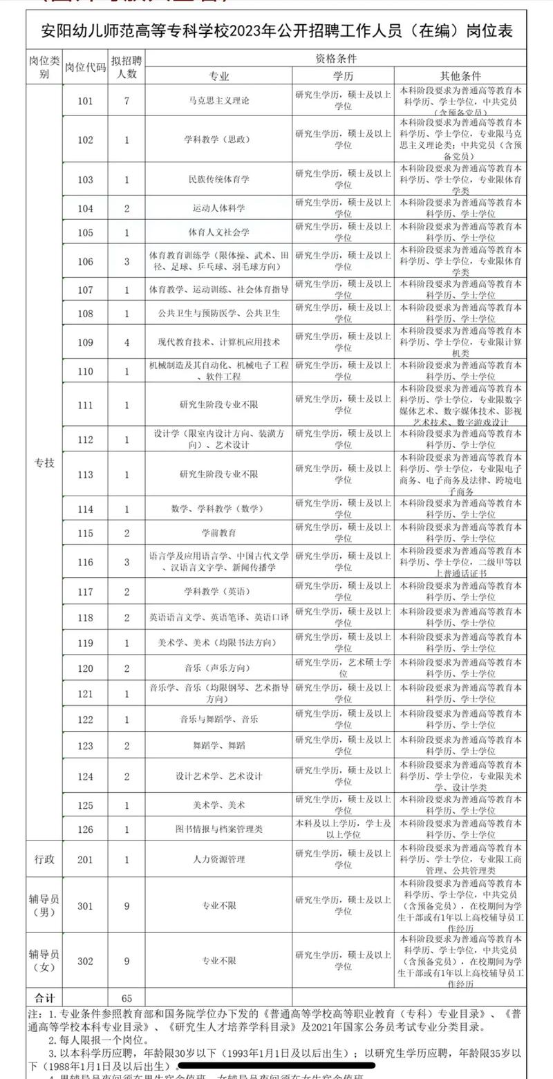 宁夏幼儿师范本科有哪些