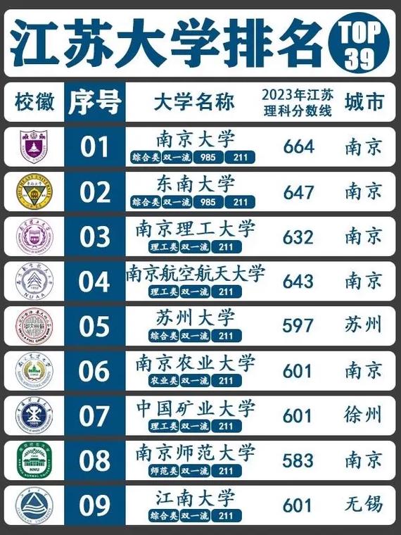 江苏省内大学有哪些大学