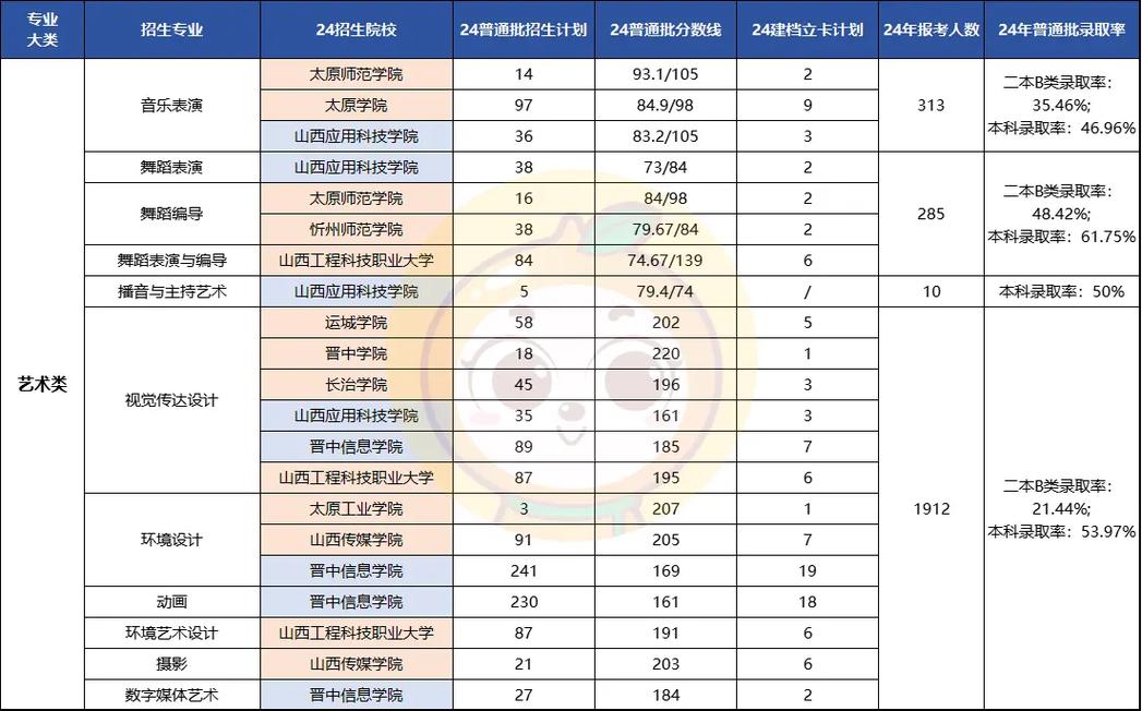 山西专升本有哪些二本大学