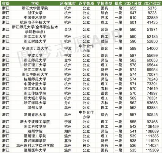 哪些大学是一段线