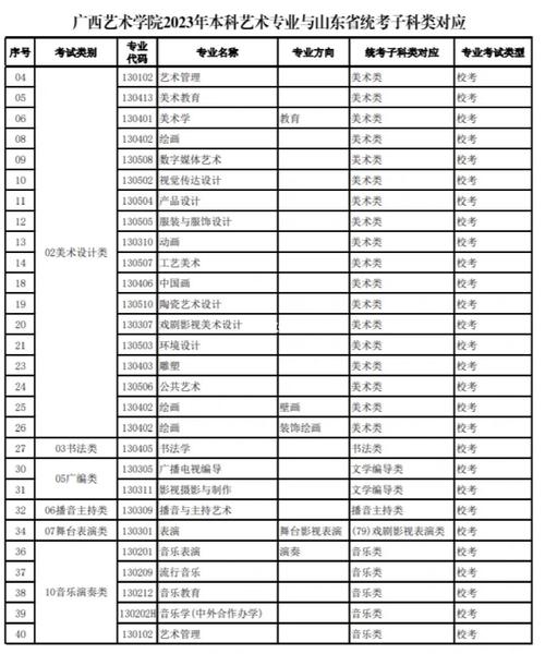 广西编导专业的大学有哪些