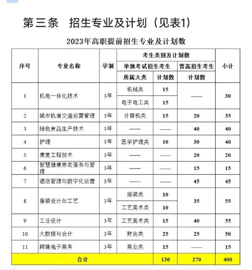 万向职院校区怎么分