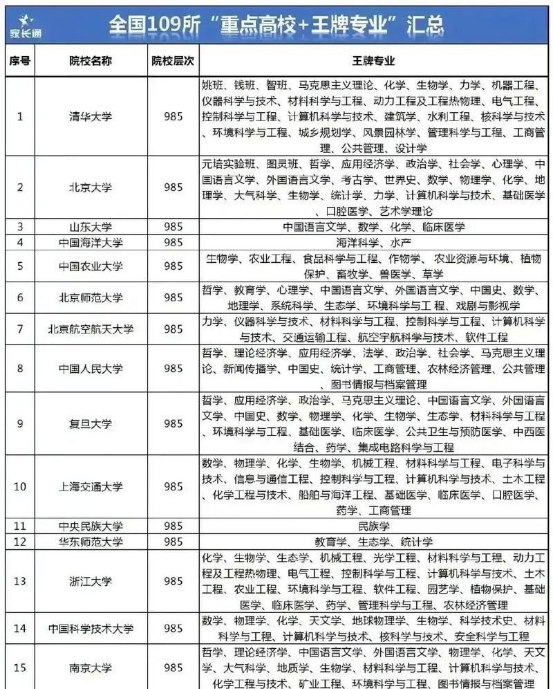 贸大的王牌专业有哪些