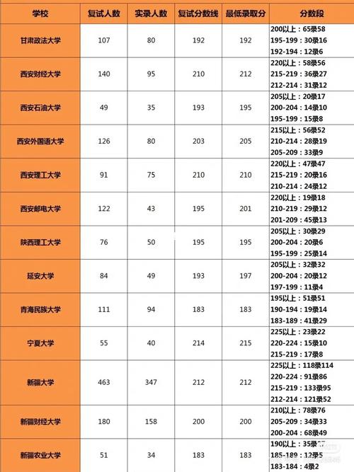 呼市大学有哪些大学2本