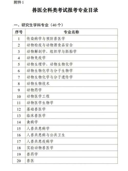 哪些地方招收畜牧兽医专业