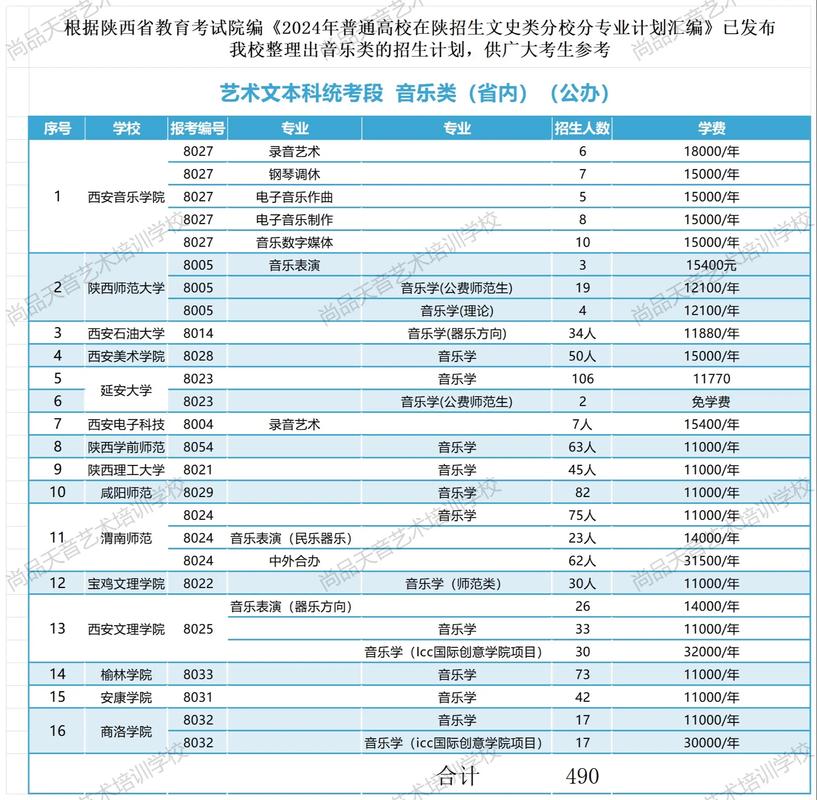 西安音乐专业的大学有哪些