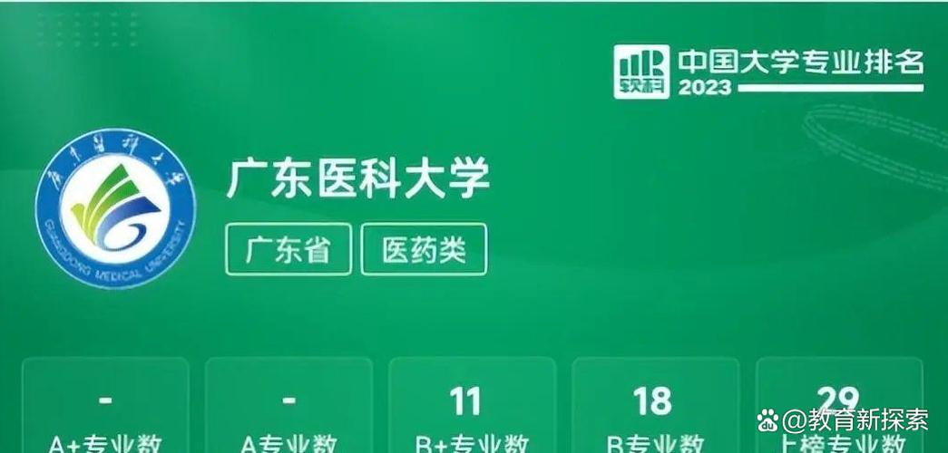 广东医科大学排名多少