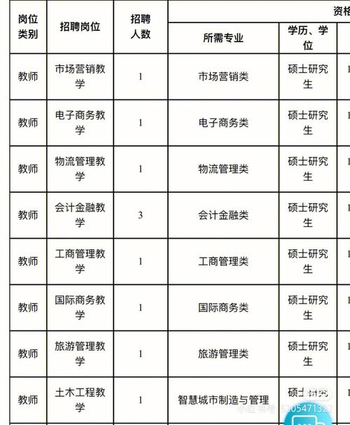 驻马店技术学校有哪些专业