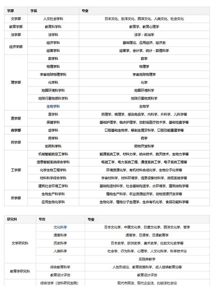 东北大学都有哪些院系