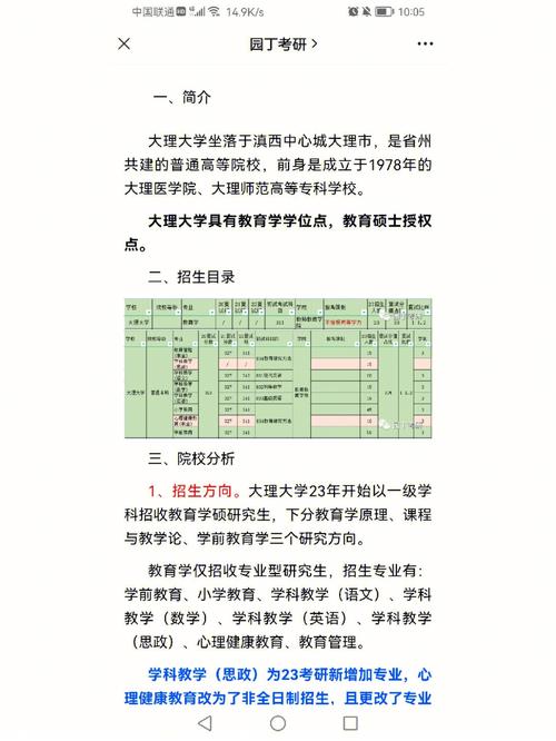 大理大学小学教育专业怎么样