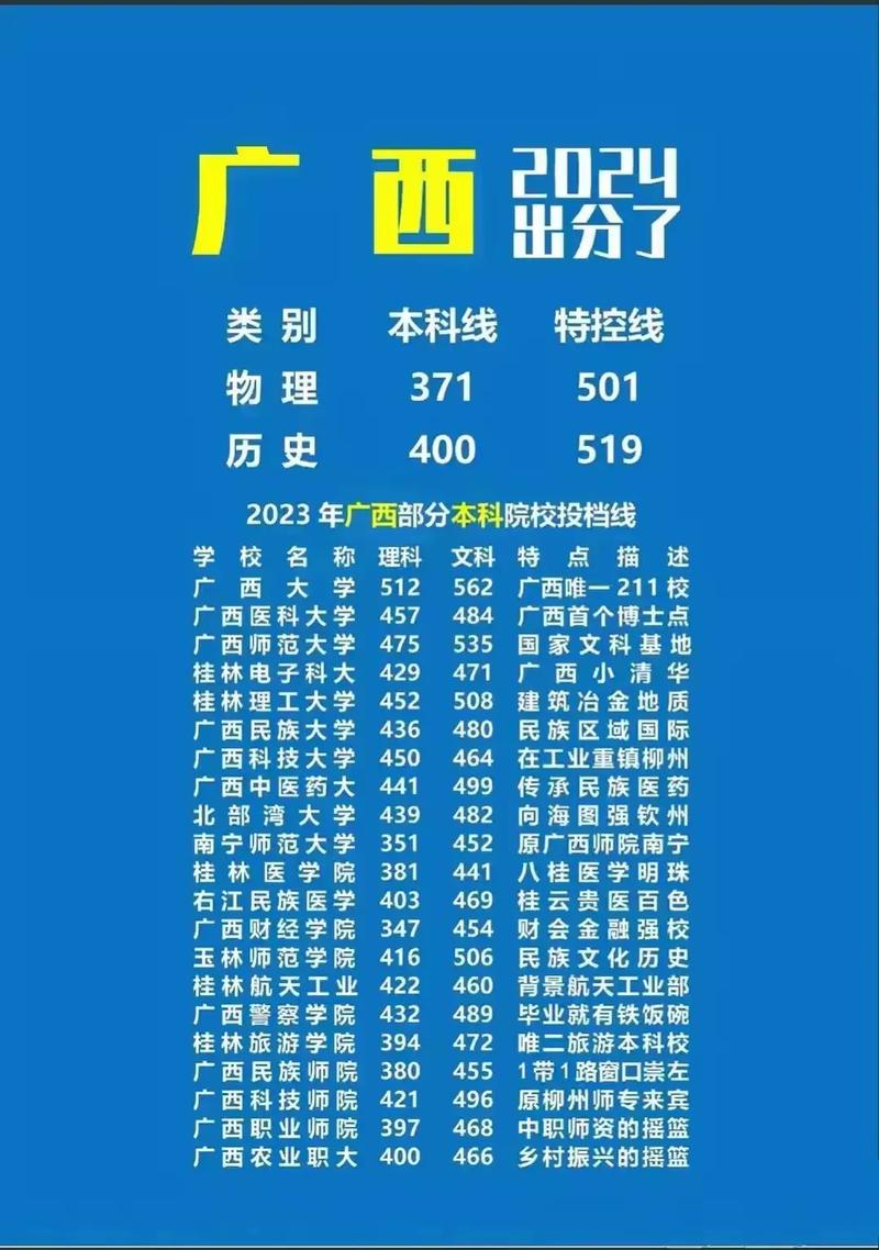 广西的大学就业怎么样