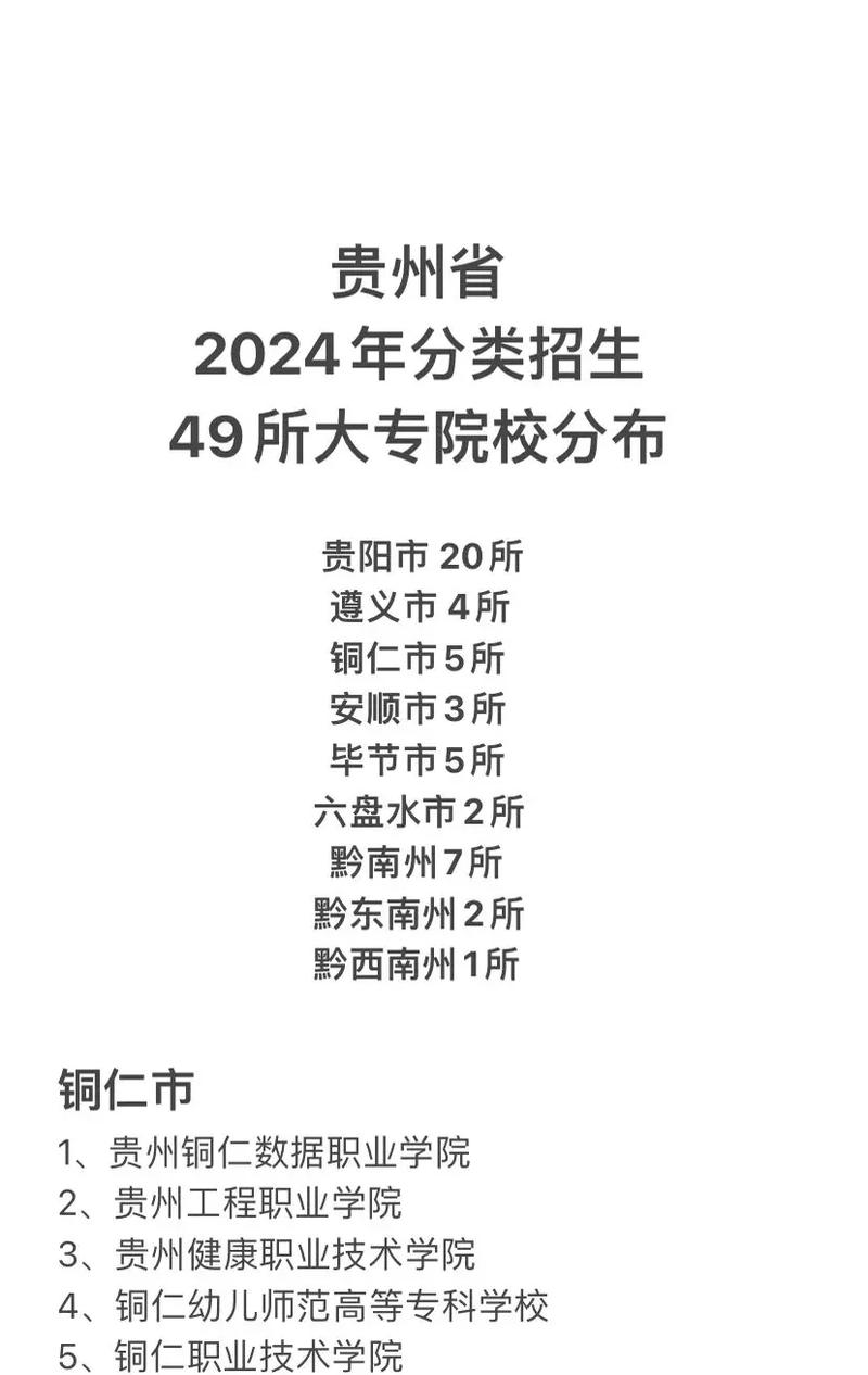 贵州省内的所有大专有哪些