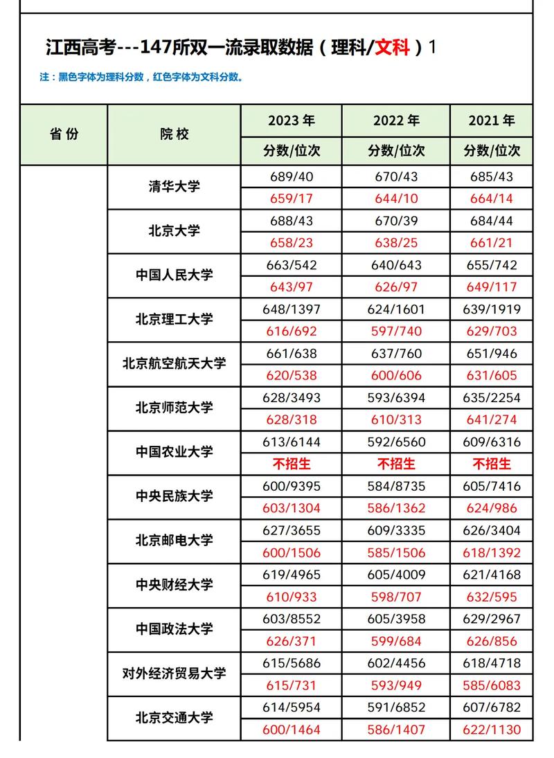 江西省双高校有哪些