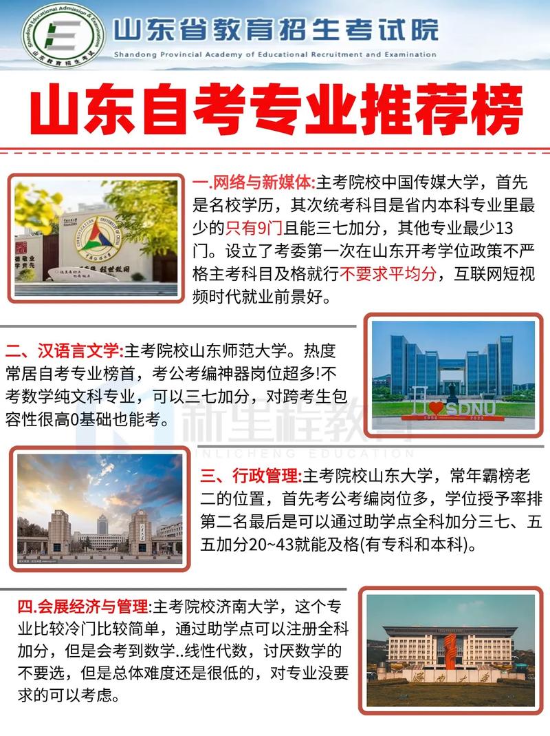 山东自考本大学有哪些专业