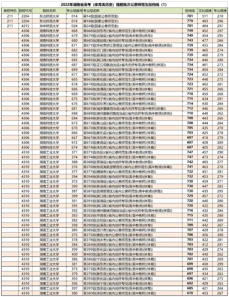 湖南省体育高中有哪些专业