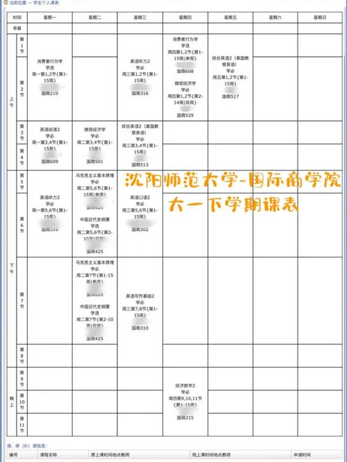 沈阳师范商学院专业有哪些