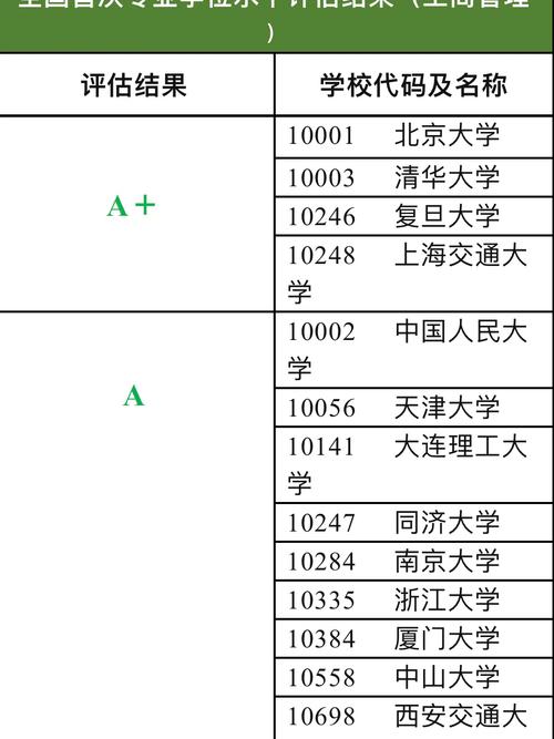 教育部怎么评估硕士点